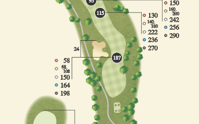 Tee It Up Grand Strand – Playing The Fox Course Hole No. 2